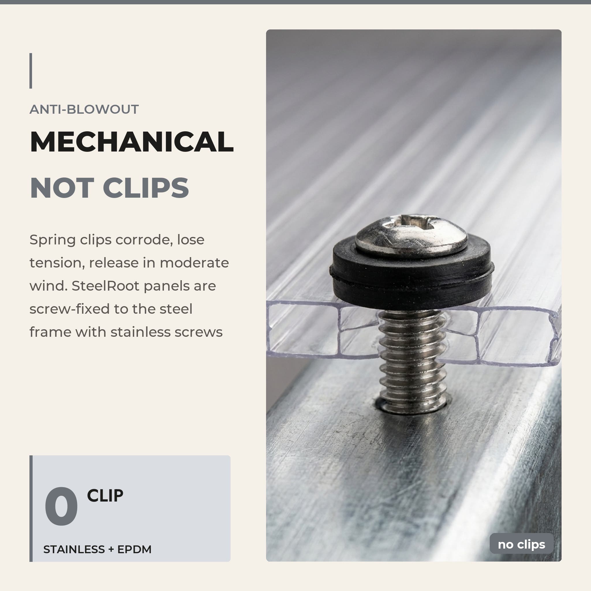 Screw-fixed glazing with EPDM washer